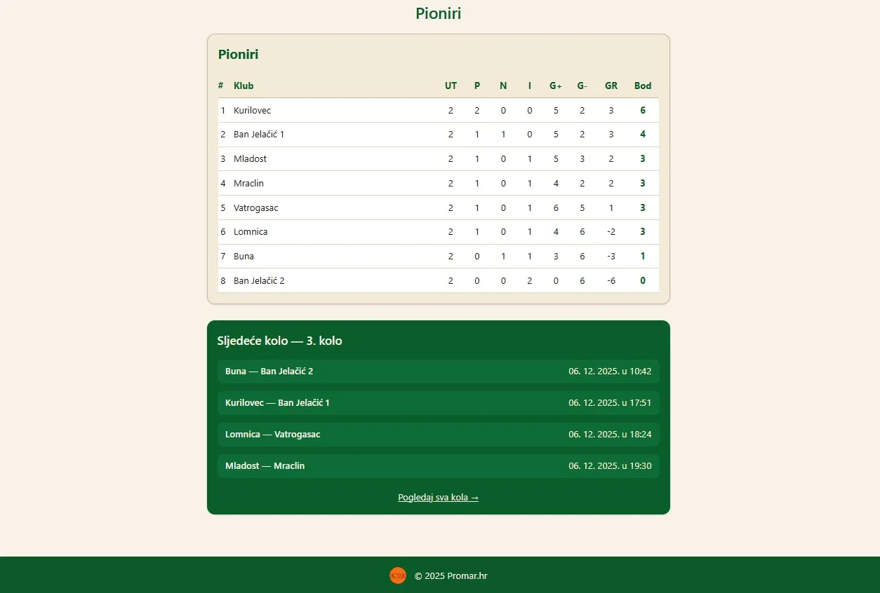 Zimska liga Panadić referenca